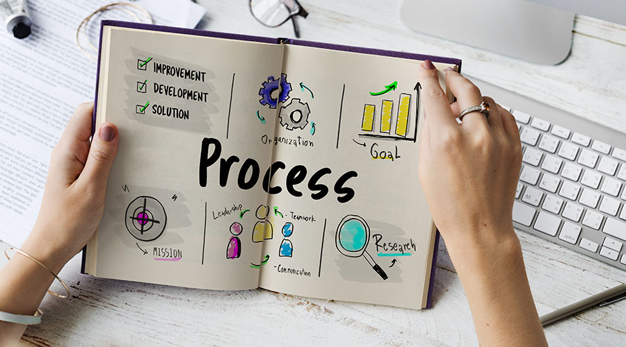 What is Process Mapping in Six Sigma? Here's Everything You Need to Know