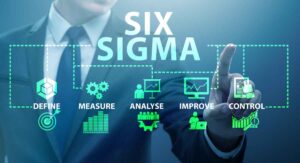 Design of Experiments in Six Sigma